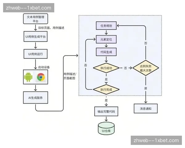 自动化导播脚本悄然兴起 基础赛事转播实现无人化