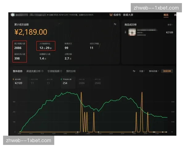 行业正从“展示逻辑”向“导购逻辑”演进 直播流即是导购流